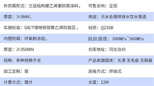 百色加强级tpep防腐钢管批发参数指标