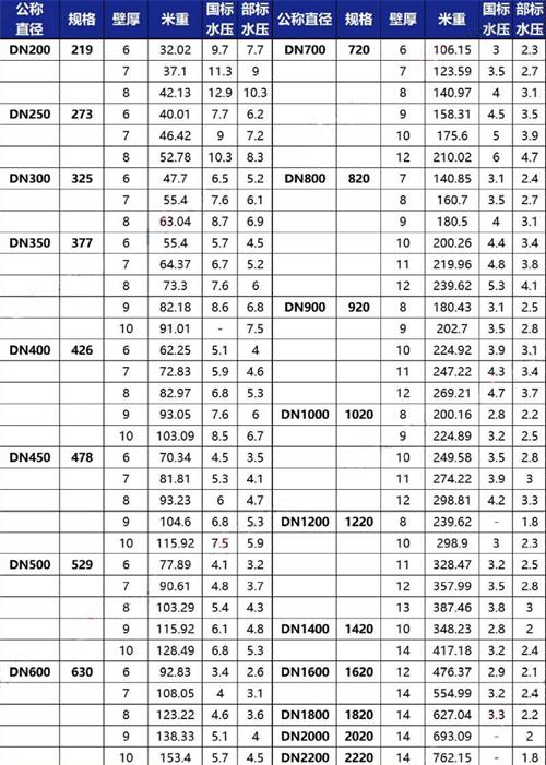 百色加强级tpep防腐钢管批发规格尺寸